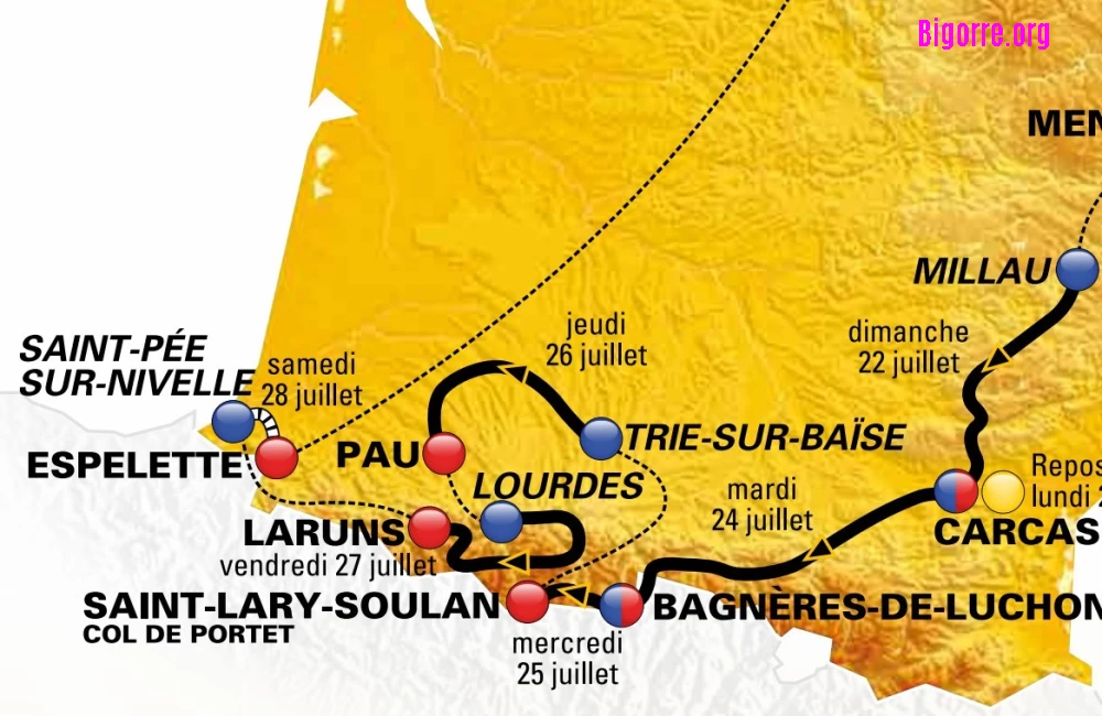 Les étapes pyrénéennes du Tour de France 2018