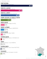 sondage national de l’institut Ipsos-Sopra Steria réalisé pour le Cevipof et Le Monde sur les intentions de vote de 23 061 personnes