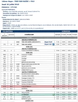 Horaires de passage du tour de France : Etape 18