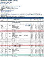 Horaires de passage du tour de France : Etape 19