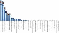 Estimation et résultats des élections européennes de 2019/ Stéphane Boularand (c)Bigorre.org